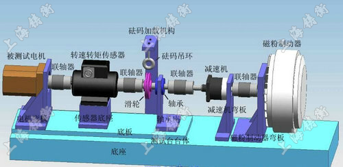 電機(jī)動態(tài)扭矩測試儀